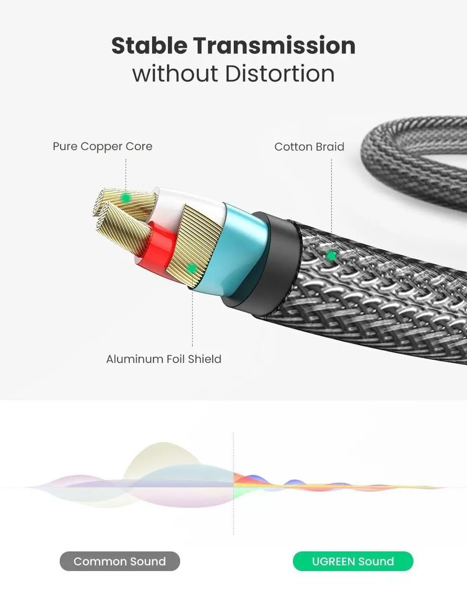 Аудіо кабель UGREEN AV127 3.5mm to 6.35mm TRS Stereo Audio Cable 2m (Gray)(UGR-10628)