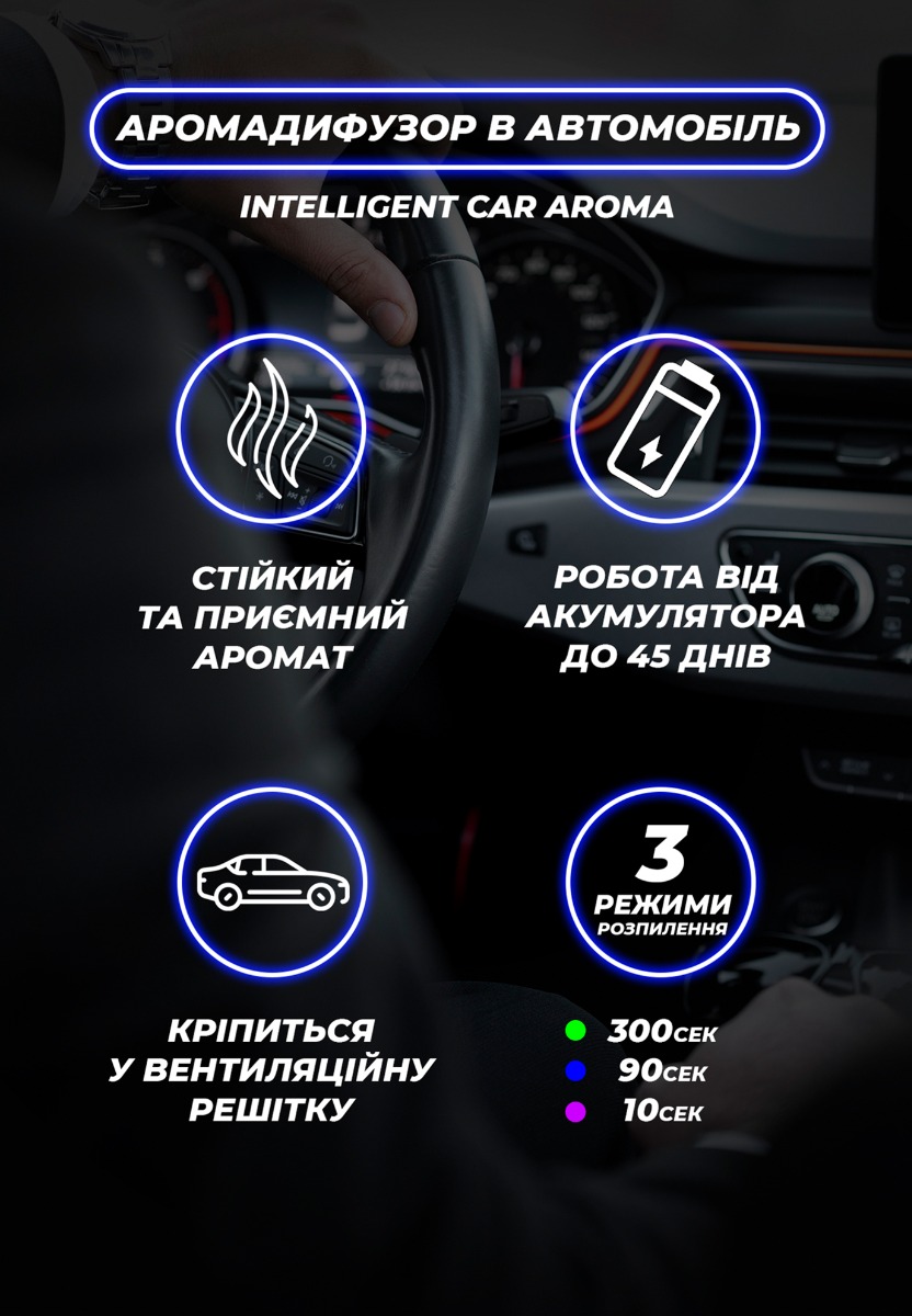 Автомобільний ароматизатор повітря Intelligent Car Aroma M80 Fressia