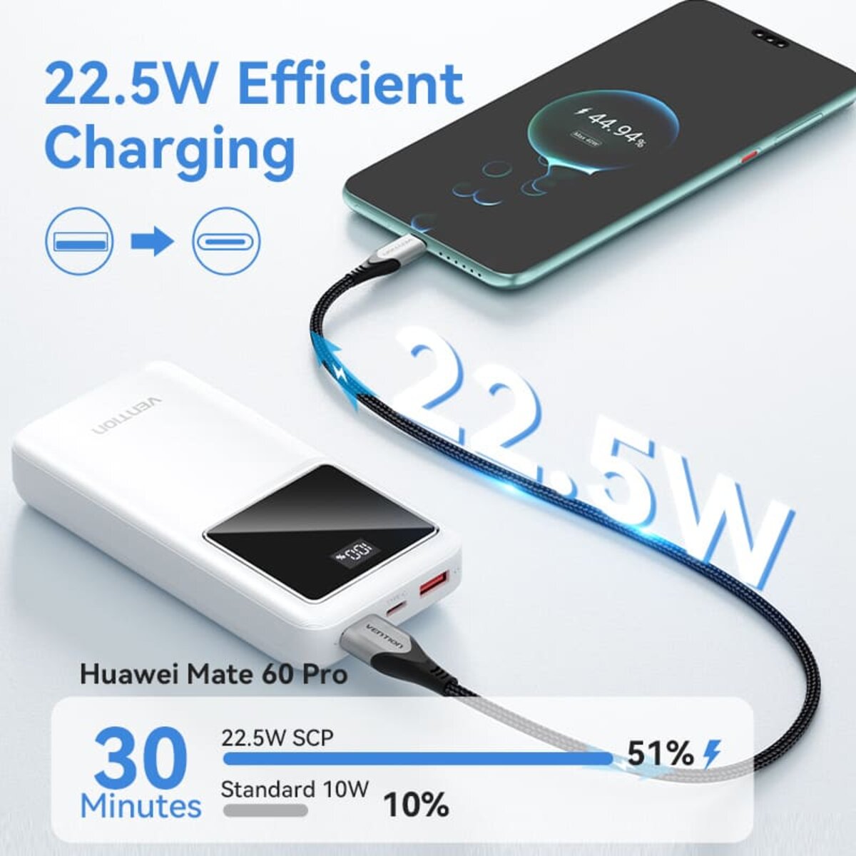 Зовнішній акумулятор Vention 20000mAh Power Bank (Micro-USB + USB-C + USB-A + USB-A) 22.5W White LED Display Type